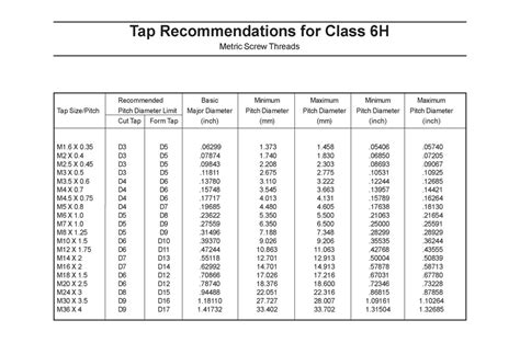 Metric Class 6H Press